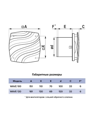 Вентилятор накладной WAVE D120 тяг.выкл. ERA