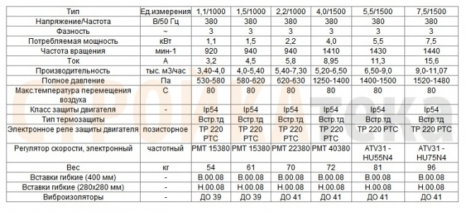 Вентилятор радиальный ВЦ 14-46 (ВР-280-46) №4,0 (4кВт/1500об) Среднего давления